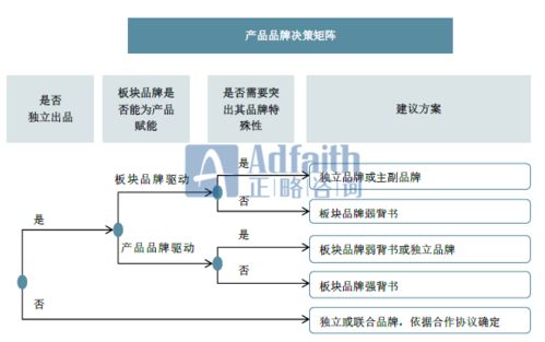 多元化企業(yè)集團(tuán)品牌架構(gòu)的戰(zhàn)略構(gòu)建與優(yōu)化——正略咨詢視角