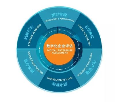 西門子亮相2019工博會(huì) 一站式呈現(xiàn)工業(yè)未來，引領(lǐng)企業(yè)管理咨詢新思維