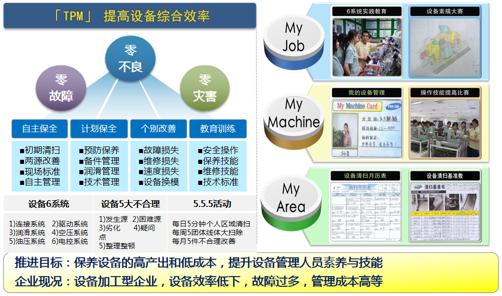 精益TPM管理 驅(qū)動(dòng)企業(yè)卓越運(yùn)營的利器